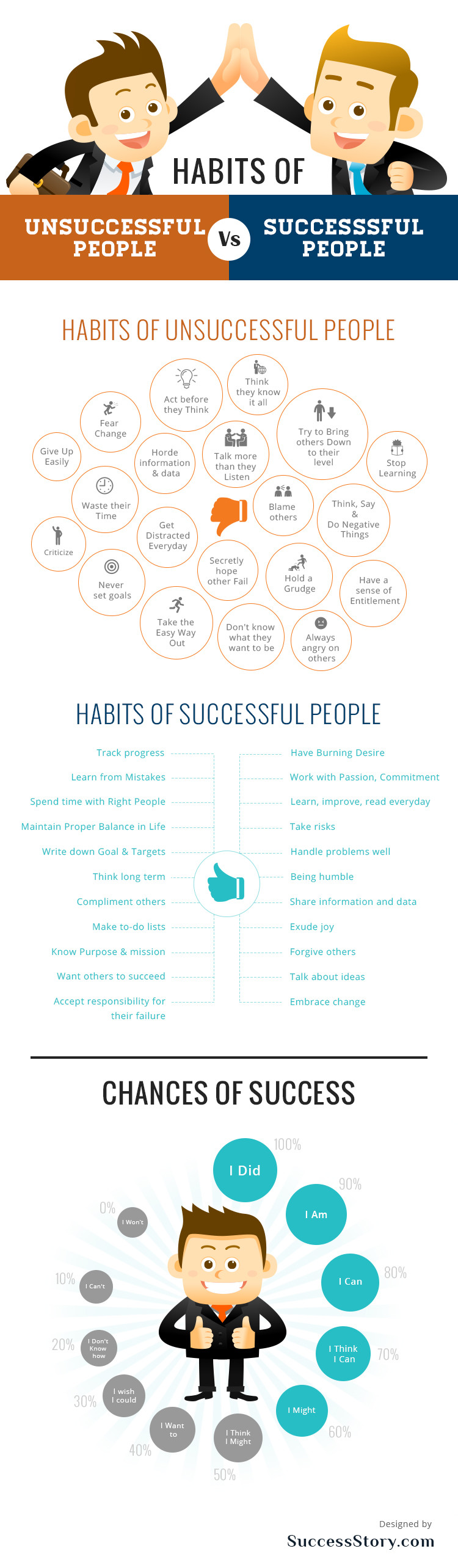 Successful vs. Unsuccessful people - success habits for investing and trading